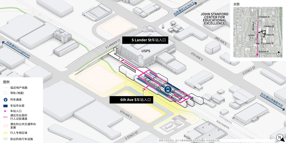 TextBox3D效果图展示了SODO Station的潜在项目区，选址是在S Lander St北侧的5th Ave S，车站入口就在此处。粉色线和箭头代表通往月台的行人通道，乘客可以在月台搭乘列车。